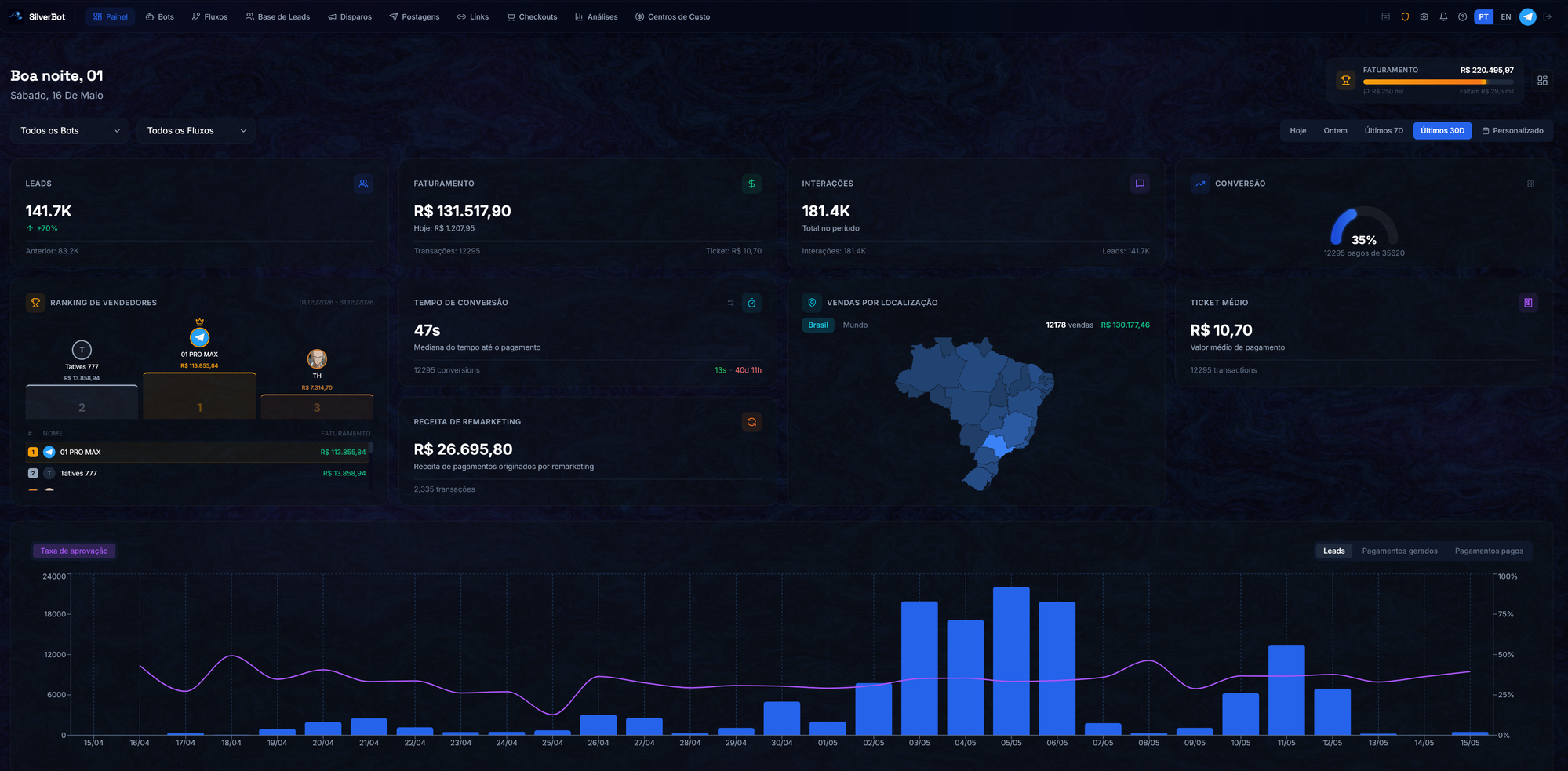 Dashboard SilverBot